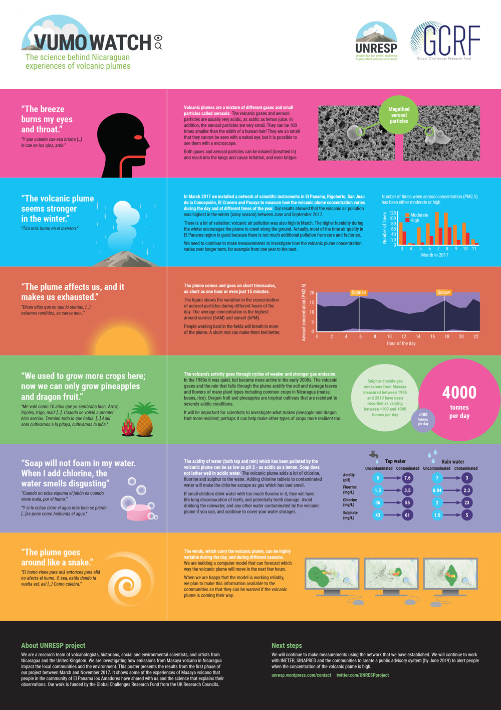 vumowatch-poster-English-image